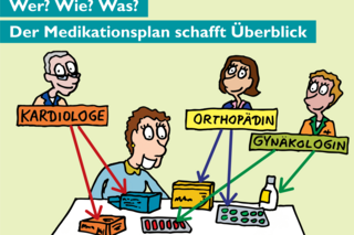 Skizze eines Medikationsplanes mit wer, wie, was: Kardiologe, Orthopädin